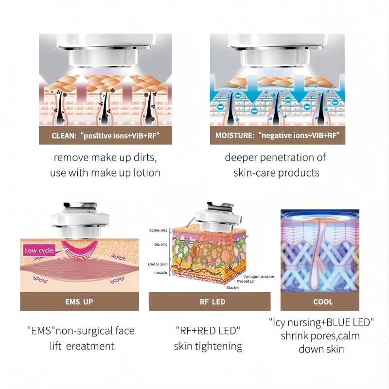 جهاز تدليك الوجه بتقنية التردد - مراجعة Galvanic Skin Sensor وسعره